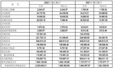 中航信托股份有限公司2022年度报告(摘要)(中航信托投资有限公司)