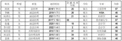 中航信托股份有限公司2022年度报告(摘要)(中航信托投资有限公司)