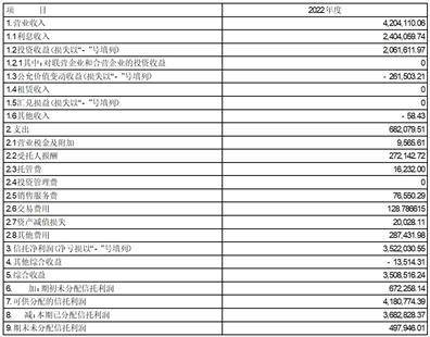 中航信托股份有限公司2022年度报告(摘要)(中航信托投资有限公司)
