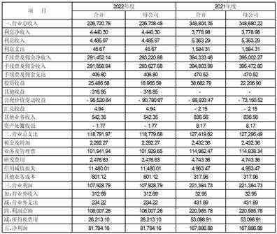 中航信托股份有限公司2022年度报告(摘要)(中航信托投资有限公司)