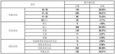 中航信托股份有限公司2022年度报告(摘要)(中航信托投资有限公司)