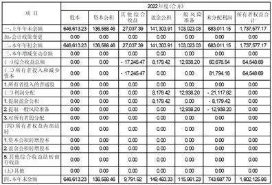 中航信托股份有限公司2022年度报告(摘要)(中航信托投资有限公司)