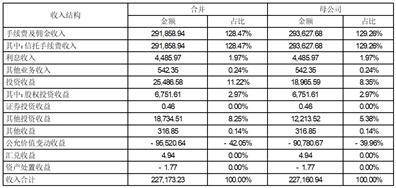 中航信托股份有限公司2022年度报告(摘要)(中航信托投资有限公司)