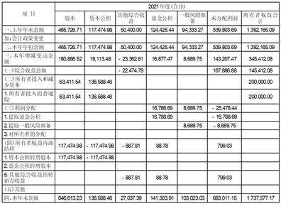 中航信托股份有限公司2022年度报告(摘要)(中航信托投资有限公司)