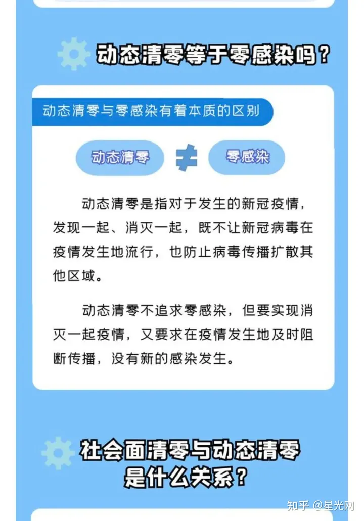 动态清零,要清的是什么“零”?