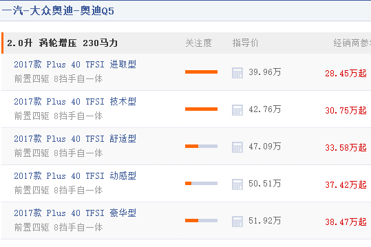 奥迪Q5打8折顶配只要40万?去4S店实地探访才发现……(奥迪q5底价)