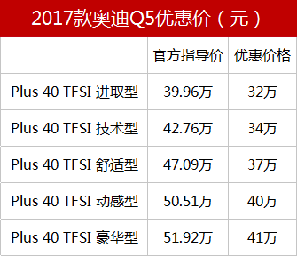 奥迪Q5打8折顶配只要40万?去4S店实地探访才发现……(奥迪q5底价)