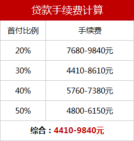 奥迪Q5打8折顶配只要40万?去4S店实地探访才发现……(奥迪q5底价)