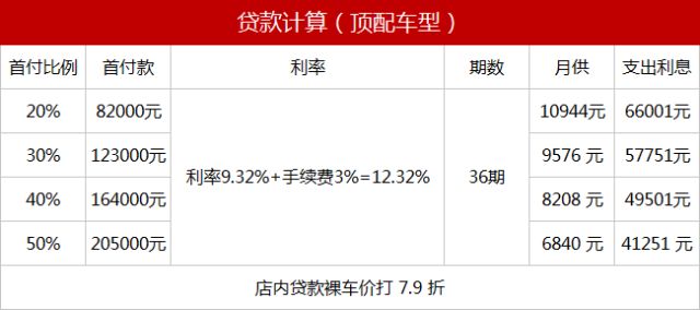 奥迪Q5打8折顶配只要40万?去4S店实地探访才发现……(奥迪q5底价)