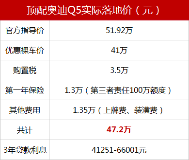 奥迪Q5打8折顶配只要40万?去4S店实地探访才发现……(奥迪q5底价)