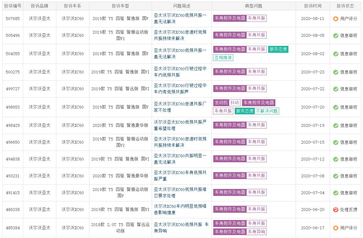 好难!终端优惠9万左右,沃尔沃XC60还是跌跌不休?(沃尔沃xc60优惠政策)
