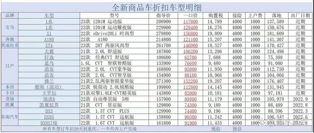 国6B福利?宝马降幅超10万,沃尔沃XC60降幅近18万?别被骗了!(沃尔沃xc60国五还是国六)