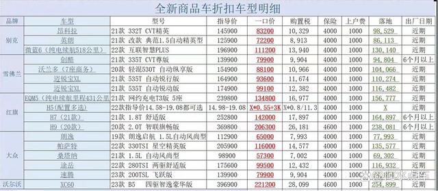 国6B福利?宝马降幅超10万,沃尔沃XC60降幅近18万?别被骗了!(沃尔沃xc60国五还是国六)