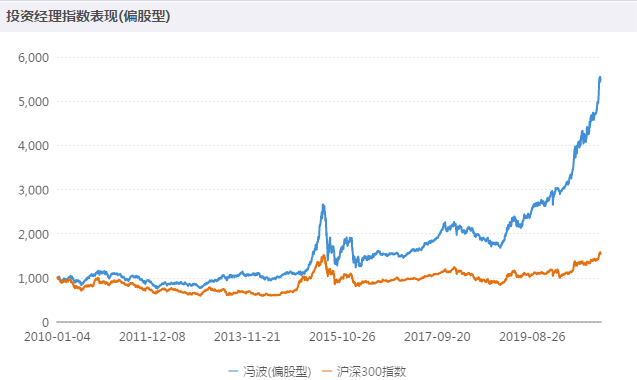 认购资金超1500亿!易方达新基金破全行业历史纪录!本周还有20只新基金在路上(易方达基金认购情况)