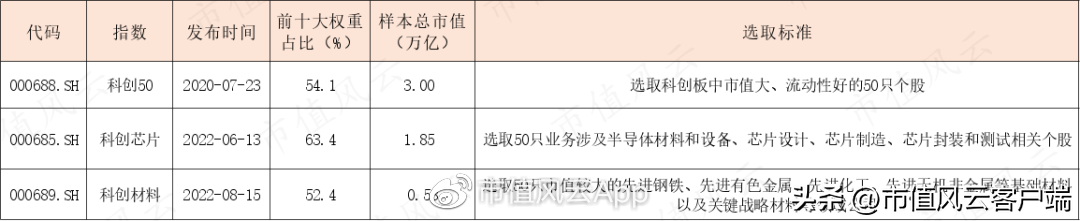 科创板:基金产品近两千亿,指数基金近千亿,首批主题基金表现喜人(科创板股指基金)