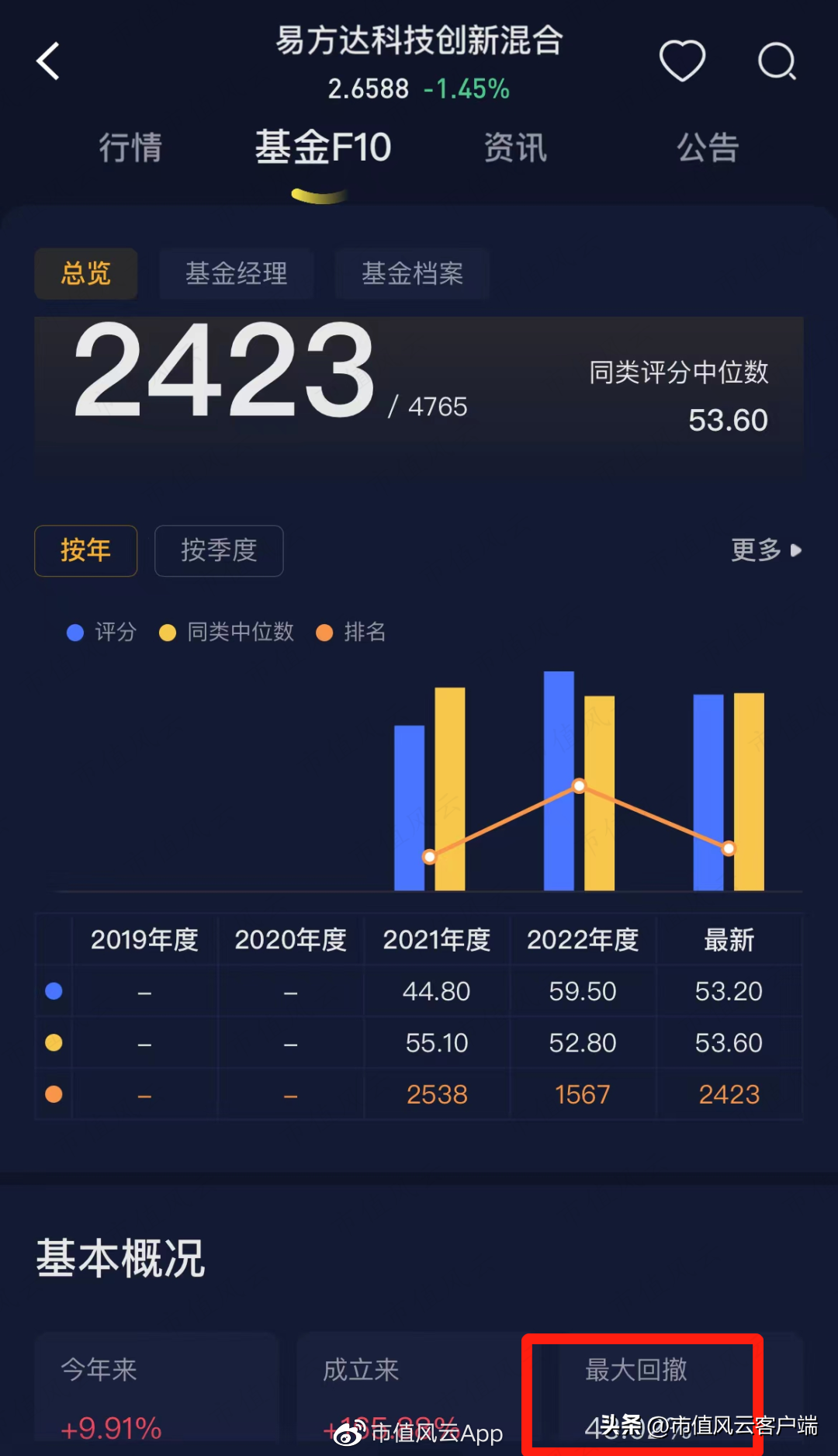 科创板:基金产品近两千亿,指数基金近千亿,首批主题基金表现喜人(科创板股指基金)