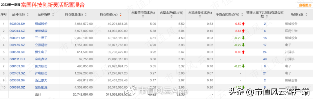 科创板:基金产品近两千亿,指数基金近千亿,首批主题基金表现喜人(科创板股指基金)