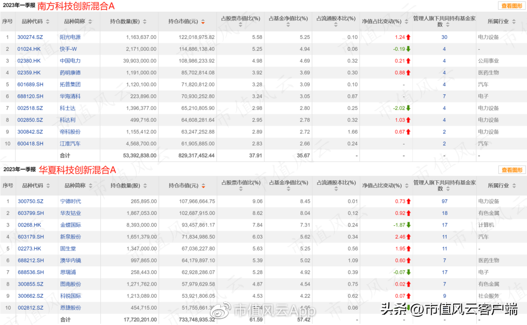 科创板:基金产品近两千亿,指数基金近千亿,首批主题基金表现喜人(科创板股指基金)