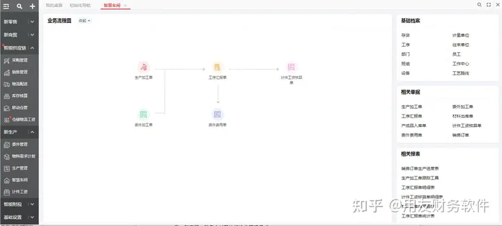用友ERP管理系统-畅捷通T+CLOUD 17.0(用友畅捷通标准版)
