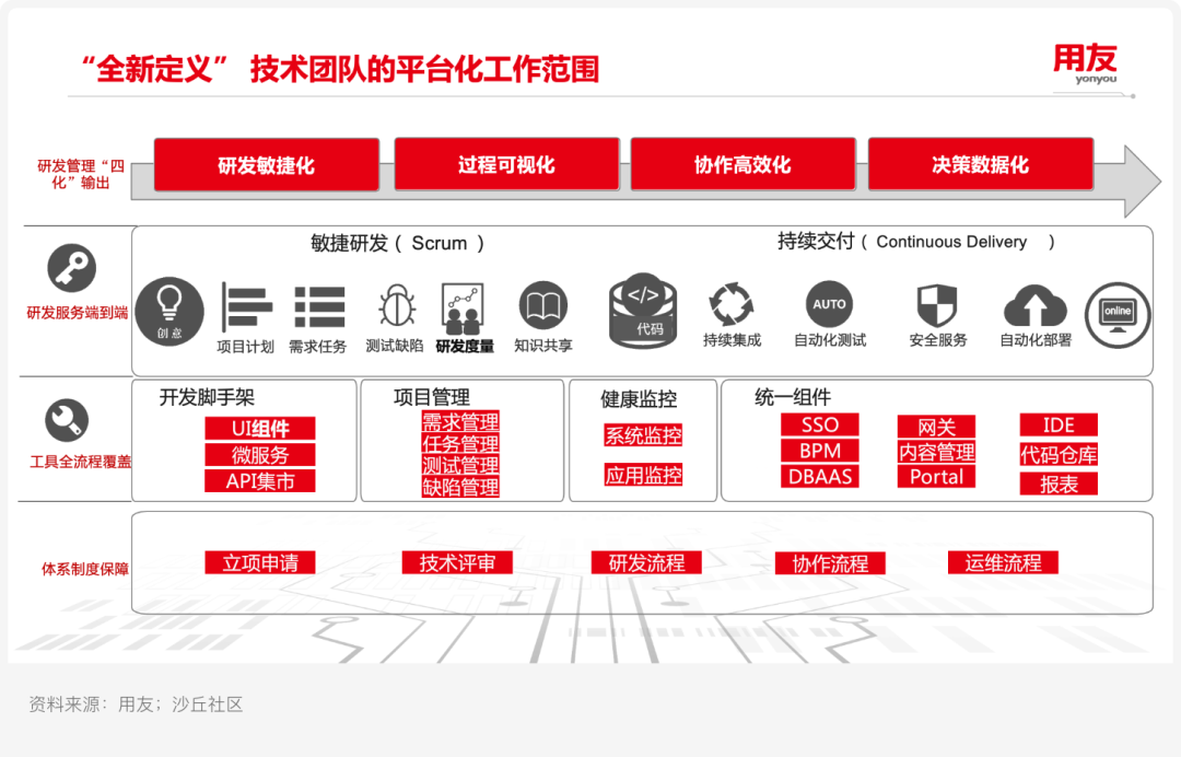 案例研究ㅣ用友 X 某汽车集团:新一代自主可控ERP平台实践