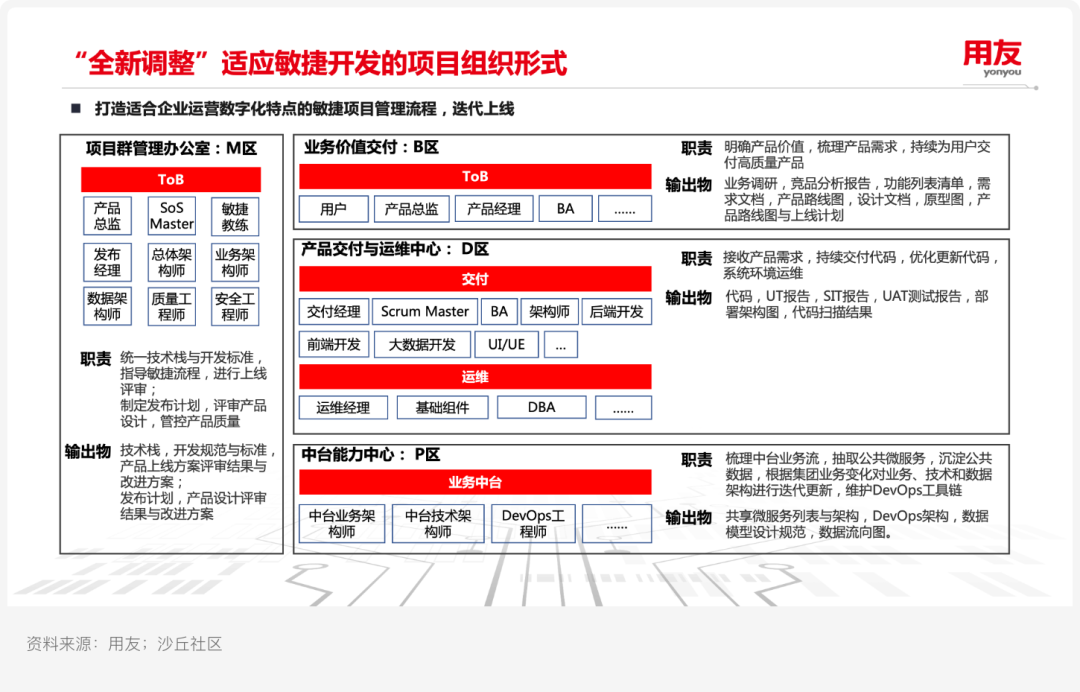 案例研究ㅣ用友 X 某汽车集团:新一代自主可控ERP平台实践