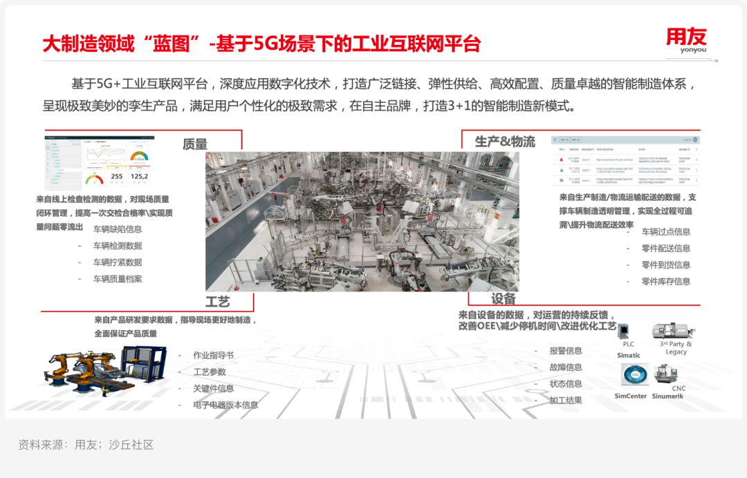 案例研究ㅣ用友 X 某汽车集团:新一代自主可控ERP平台实践