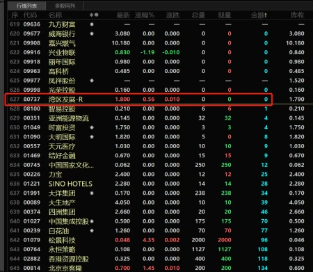 威海银行基本没有成交,A股投资重个股轻指数!(威海银行hk)