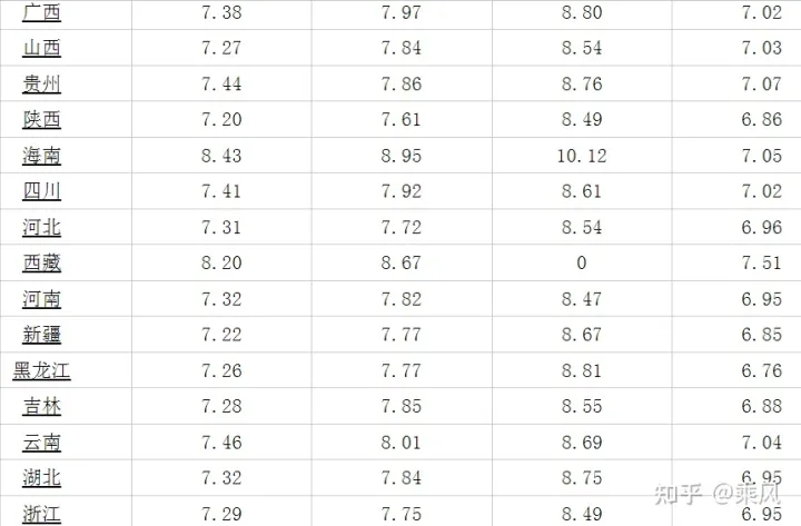 今日油价最新调整信息:全国加油站柴油、92、95号汽油价格(油价调整最新消息原因)