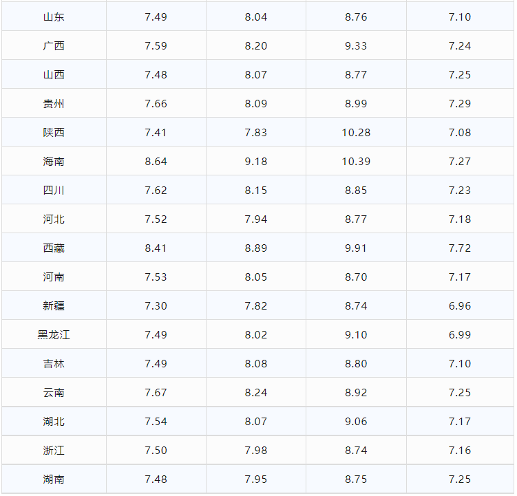 今日油价调整信息:6月1日调整后,全国92、95汽油价格最新售价(今日油价涨价吗)