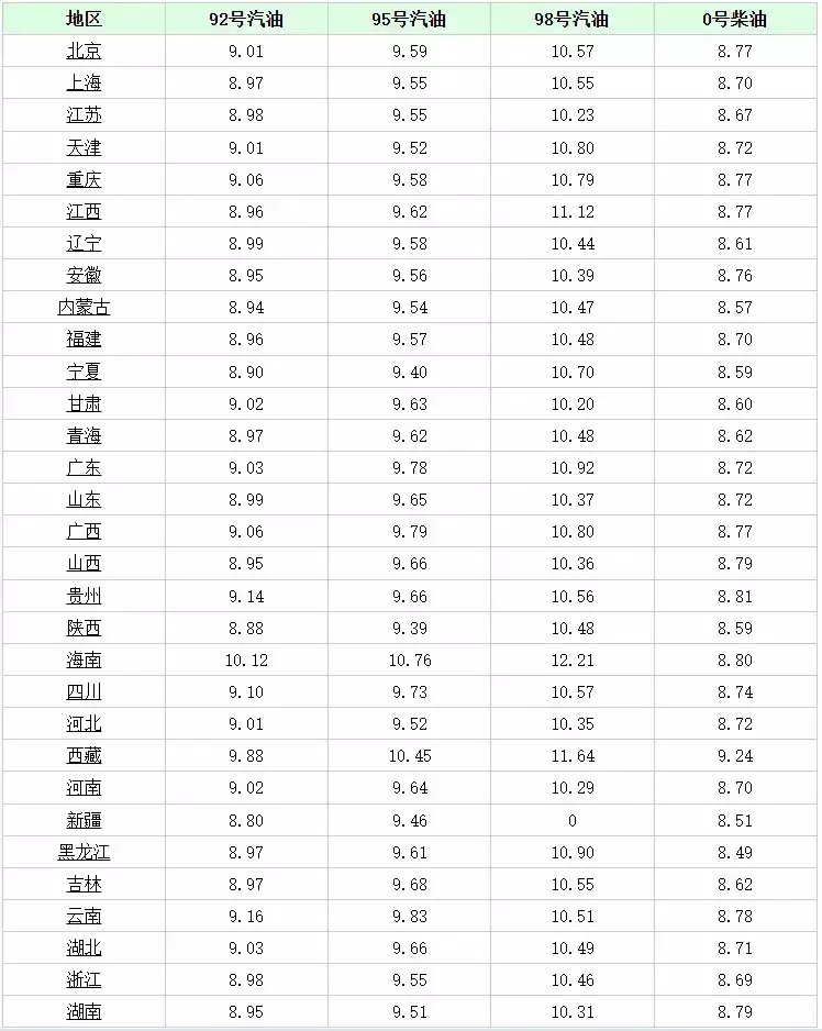 油价调整消息:今天6月13日,全国加油站调整后92、95汽油新售价