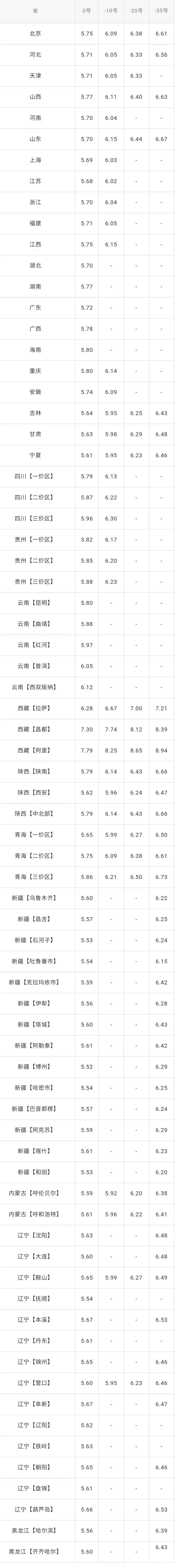 今日油价:今天1月21日,全国加油站,调整后92、95汽油零售价(今日油价油价调整)