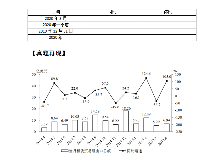 30秒突破资料分析“同比与环比”,建议收藏(突破10是什么意思)