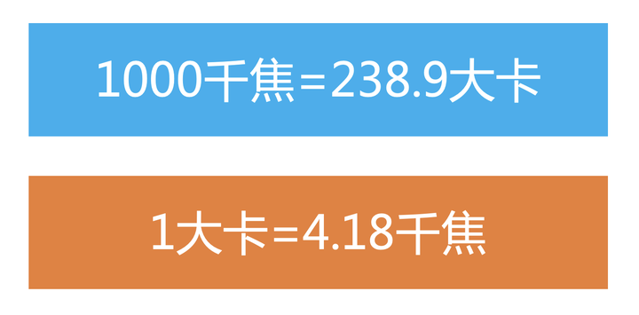 卡路里、千焦、大卡傻傻分不清楚?关于热量看这一篇就够了(千焦跟卡路里)