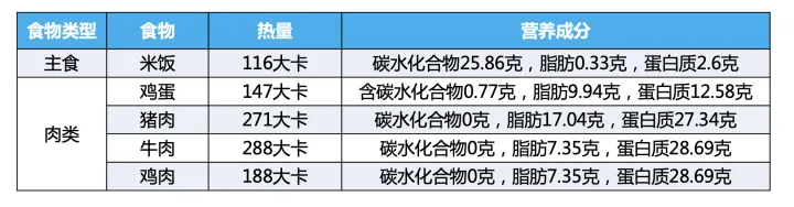 卡路里、千焦、大卡傻傻分不清楚?关于热量看这一篇就够了(千焦跟卡路里)