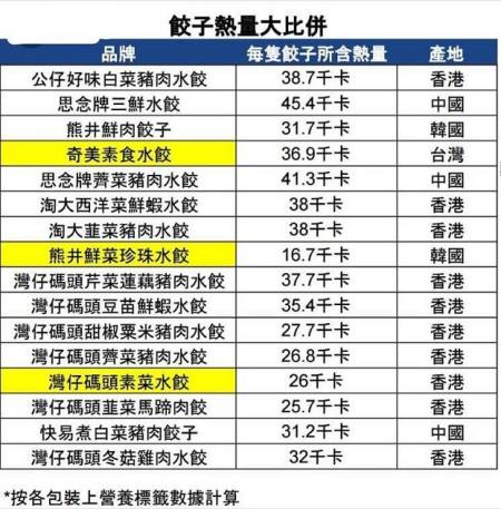 用它们代替主食,越吃越瘦!(懒人必备)(替代主食的东西)