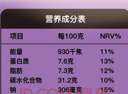 用它们代替主食,越吃越瘦!(懒人必备)(替代主食的东西)