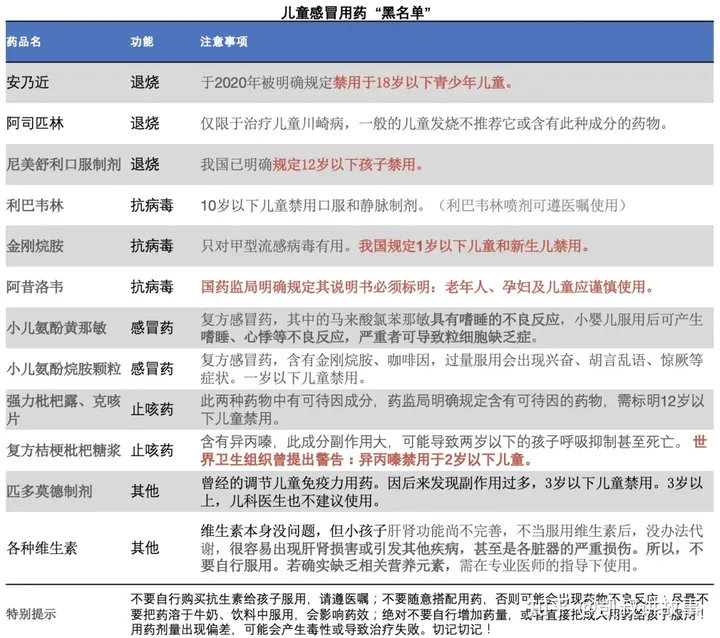 2021最新儿童用药黑名单:这14种药,儿童慎用、禁用!看看你家有吗?(又一款儿童药被禁止使用了)