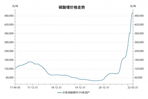 对“号贩子”说“达咩”!荣威新能源4月不涨价,拒绝有人赚差价(荣威suv 新能源)