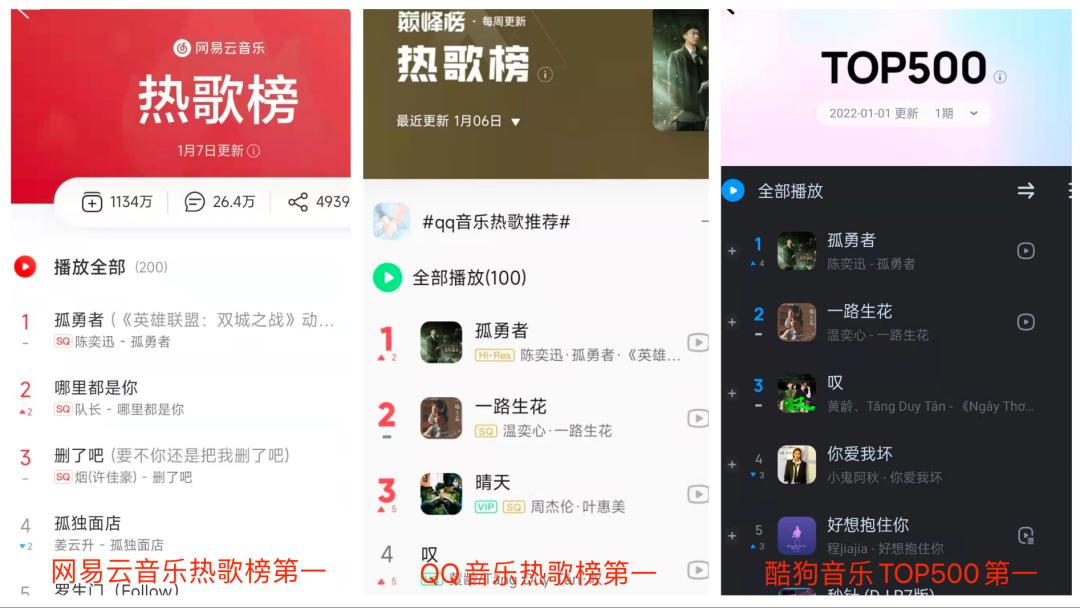 《孤勇者》很火,却难掩“歌神”的消亡