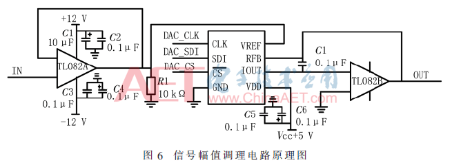 用于电声测试仪的精密信号源设计(用于电声测试仪的精密信号源设计方案)