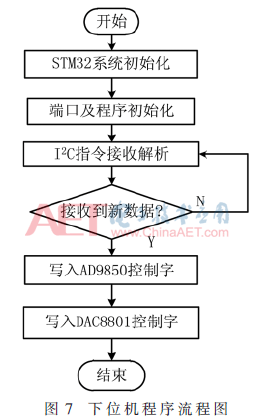 用于电声测试仪的精密信号源设计(用于电声测试仪的精密信号源设计方案)