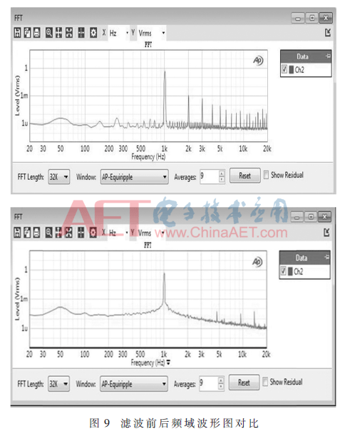 用于电声测试仪的精密信号源设计(用于电声测试仪的精密信号源设计方案)