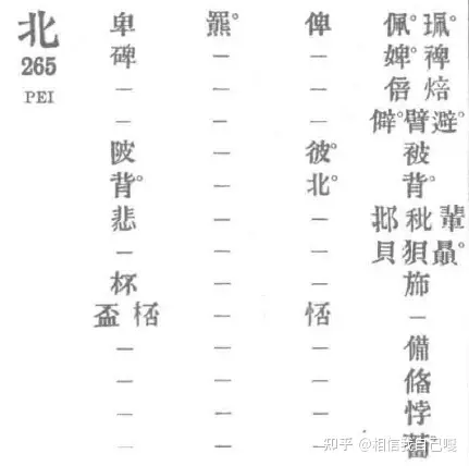 关于卜的发音:为什么萝卜的卜念bo,在占卜中念bu?(萝卜的卜是什么意思)