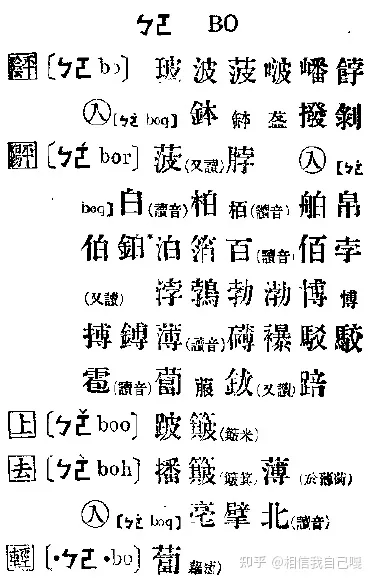 关于卜的发音:为什么萝卜的卜念bo,在占卜中念bu?(萝卜的卜是什么意思)