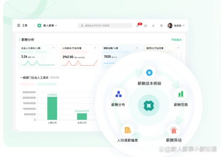 工资计算软件:让薪资管理更科学、更高效、更透明(工资计算器软件哪个好用点)