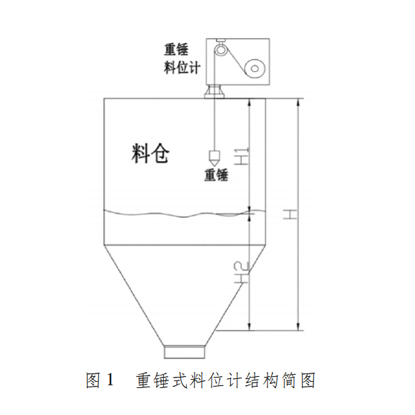 仪表知识分享,重锤式料位计的工作原理(重锤料位计常见故障)