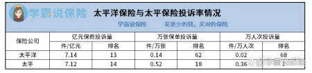 太平保险和太平洋保险的区别,一文告诉你!(太平保险和太平洋有什么区别)