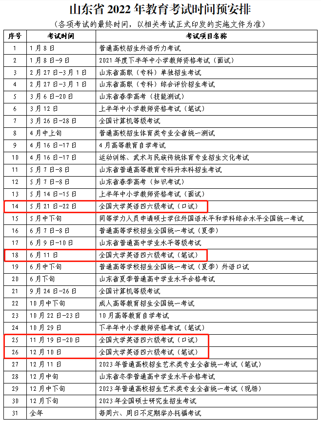 2022下半年四六级考试时间已确定!(2022年下半年英语四六级考试时间)