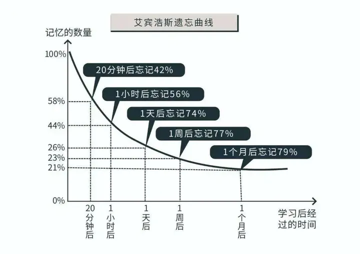 2022下半年四六级考试时间已确定!(2022年下半年英语四六级考试时间)