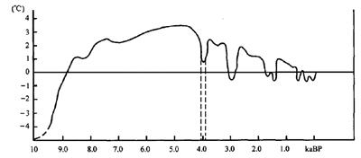 大禹治水,治的是哪里的水?(大禹治水治的是哪个水域的水)
